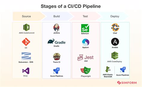 Load testing designed for DevOps and CI/CD .